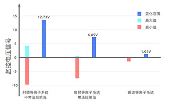 清洗应用图2